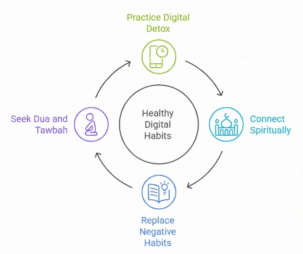 Healthy Digital Habits