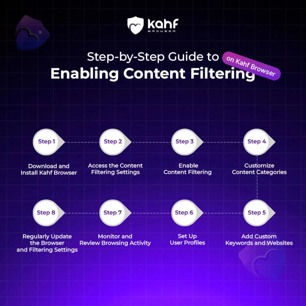 Enabling Content Filtering: A User's Guide 2 How to Enable Content Filtering on Your Browser 3 copy 1